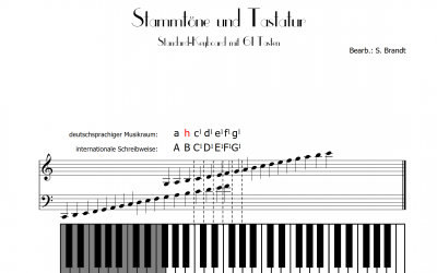 Stammtöne und Tastatur (Klaviatur)